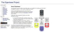 Desktop Screenshot of eigenbase.org
